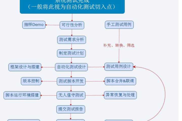 软件测试经验分享以及8点建议「软件测试经验分享以及8点建议怎么写」