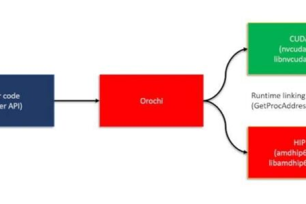 MySQL 与 Oracle之间的“较量”「mysql与oracle的关系」