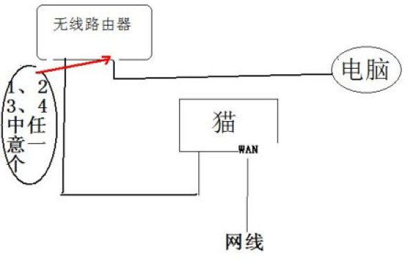 和路由器连接了但是显示无互联网连接