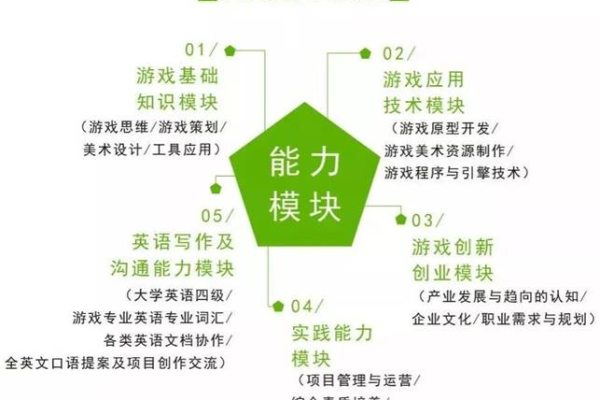 游戏设计专业究竟涵盖哪些核心课程？