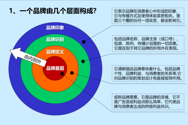 如何做品牌推广,品牌推广的关键要素