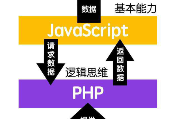 php语言入门教程（PHP编程学习路线图）