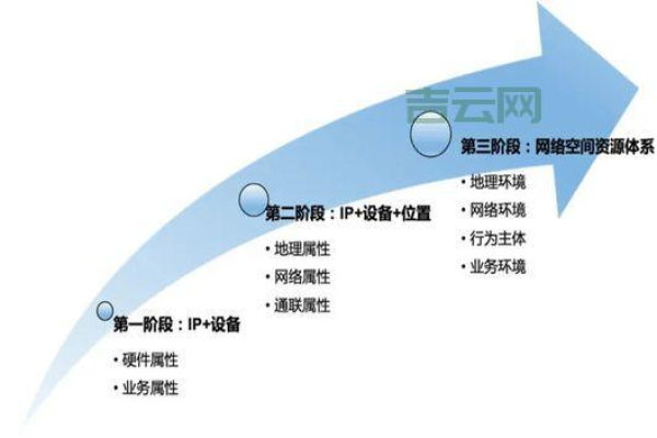 北京域名空间是什么,北京域名空间简介