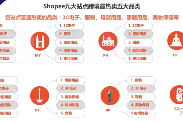 为什么选择shopee  第1张