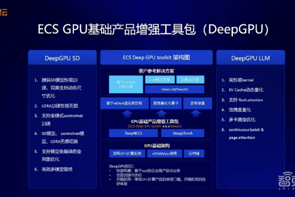 阿里云 gpu  第1张