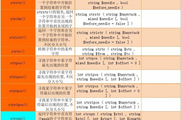 一文汇总PHP中最全的常用函数（收藏）  第1张