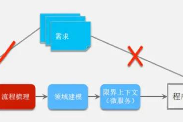 依赖注入，软件开发中的革命性设计模式？