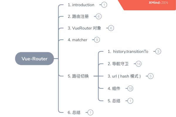 vue全家桶介绍  第1张