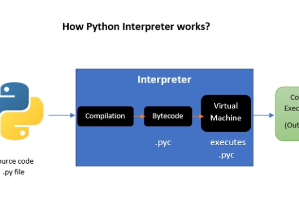 python是什么类型的编程语言「python属于什么编程」