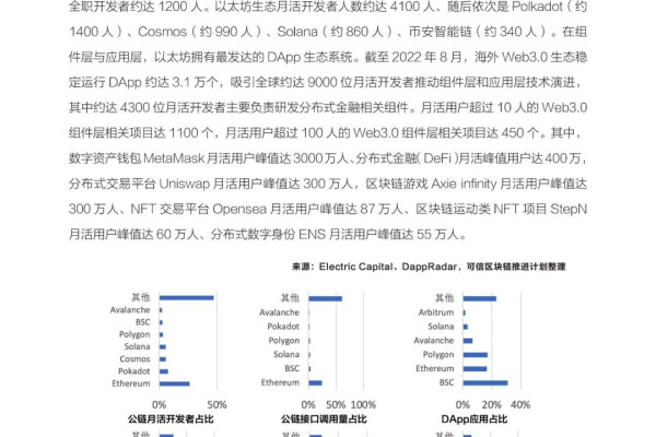 2022年4月Web服务器调查报告最新发布！