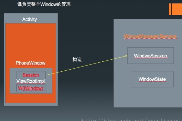 windows内置对象有哪些「window的内置对象」