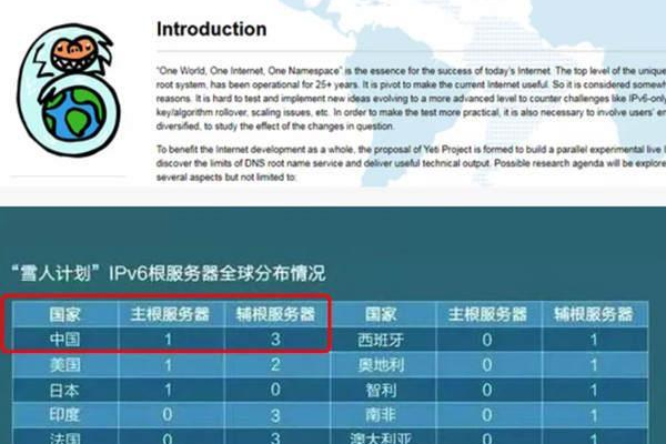 印度ipv6  第1张