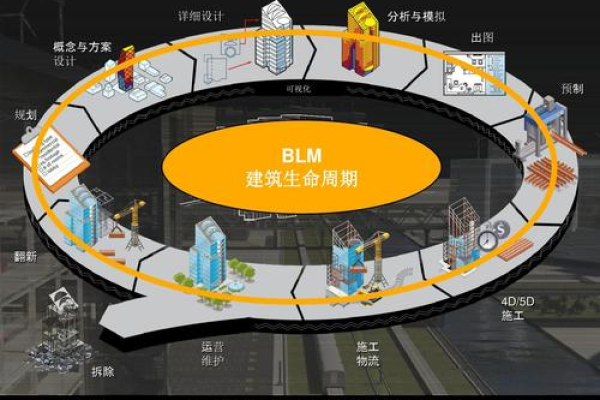 探索建筑行业，哪些BIM软件正在引领潮流？