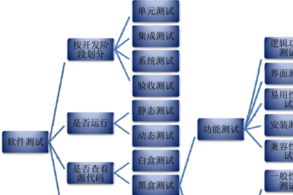 软件测试流程的关键步骤有哪些？