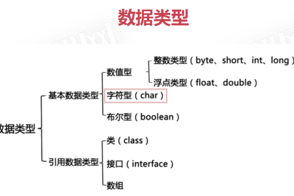 什么是基本数据类型的数据包裹类