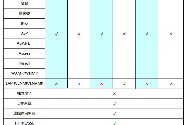 云主机系统版本有哪些型号  第1张