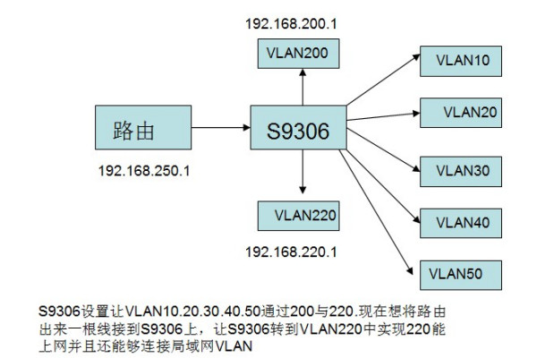 华三路由器怎么组网