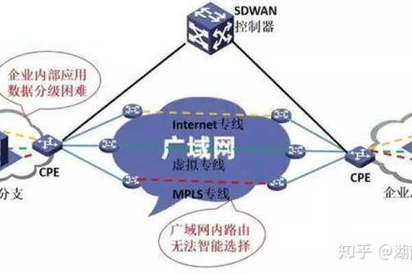 广域网的定义是什么？  第1张