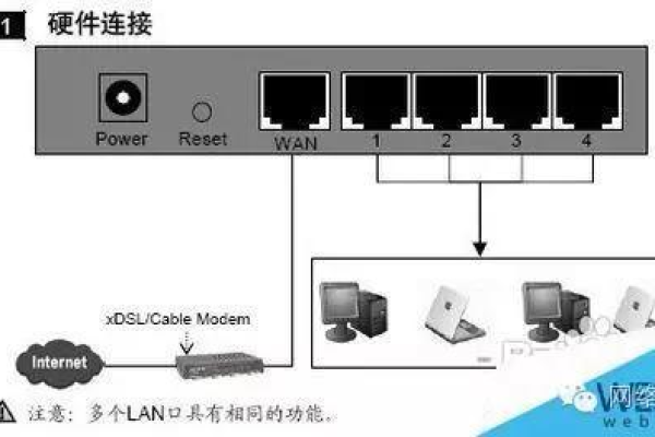 有线宽带路由器短视频展示怎么设置