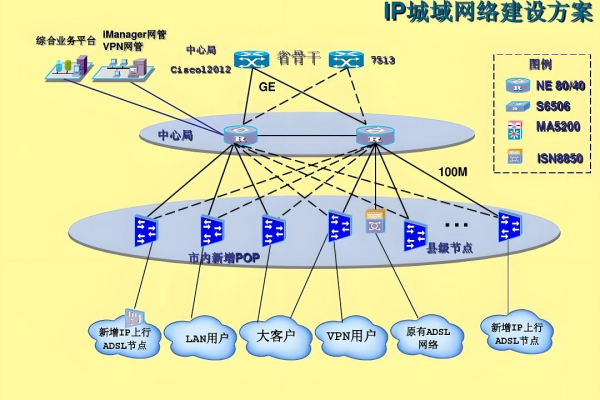 城域网与广域网有何本质差异？