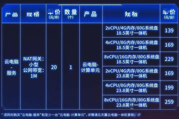 云电脑的价格是多少  第1张