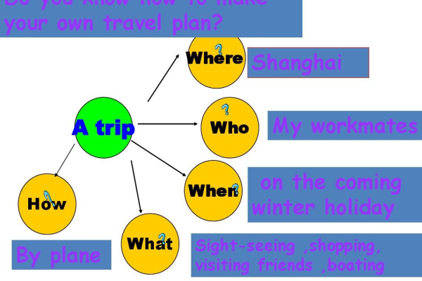 What is the abbreviation for Wide Area Network in English?  第1张