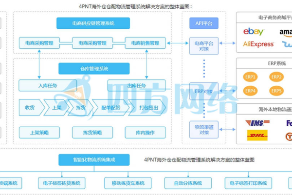 江苏vps租用有哪些优势和劣势  第1张