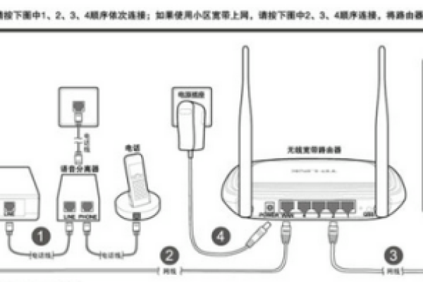 电脑主机有线连接路由器视频  第1张