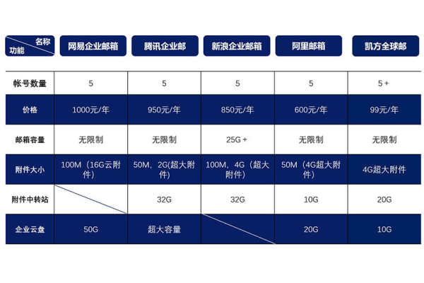 企业邮箱 费用  第1张