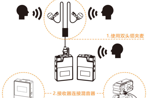 麦克风究竟属于输入设备还是输出设备？