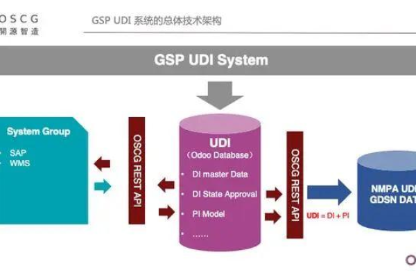 gsp内置对象有哪些「gsp的内容」