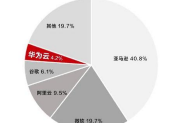 美国200g云服务器,云服务器200g价格2022年更新（美国的云服务器）