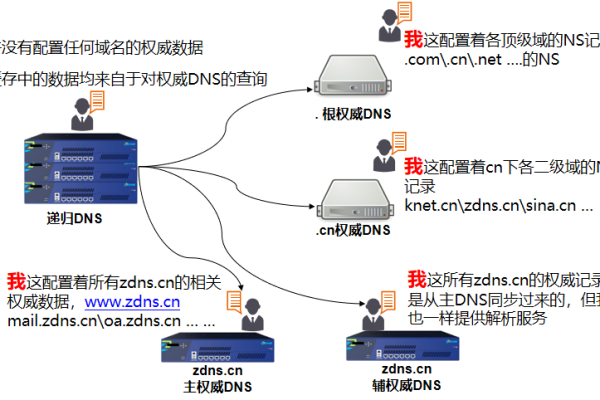 什么是DNS负载均衡,DNS负载均衡的原理和作用