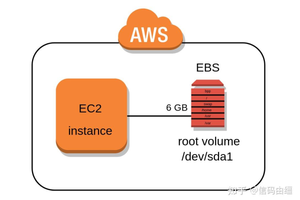 aws 接口  第1张