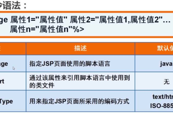 JSP和HTML在网站开发中各自扮演什么角色，它们之间存在哪些关键区别？