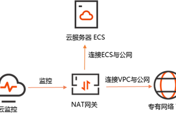 怎么将域名与云主机关联  第1张