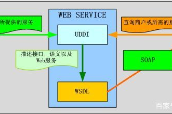 java webservice接口调用案例  第1张