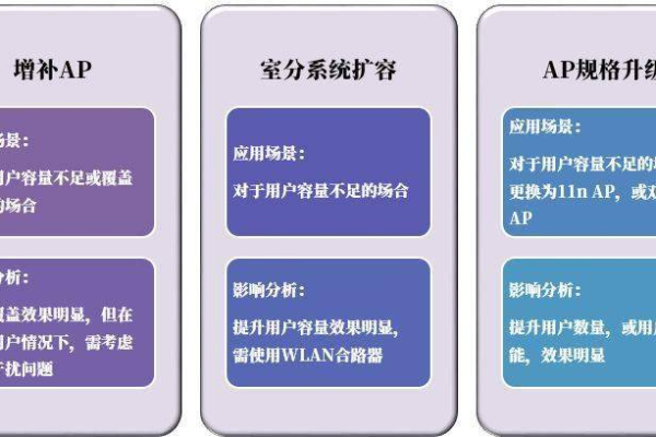 vps日本ip优化的方法有哪些