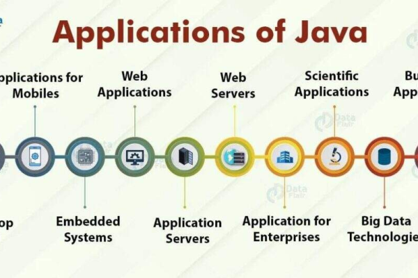 JPanel在Java编程中有何作用与应用？  第1张