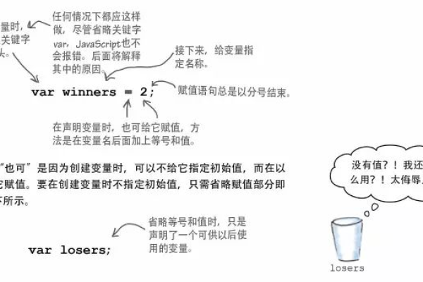 如何正确理解和使用不同的变量类型？