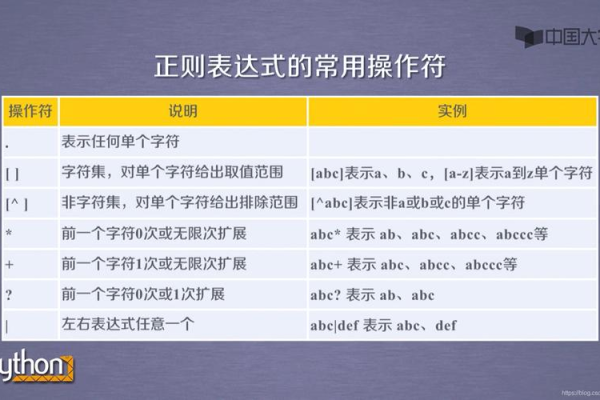 正则表达式有哪些问题「正则表达式有哪些问题和答案」