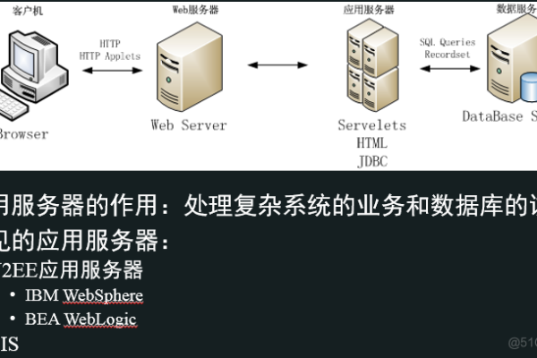 服务器评测软件有哪些