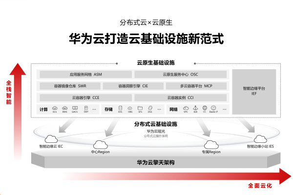 华为服务器自主架构是什么  第1张