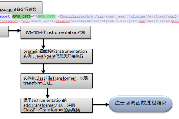 java如何实现软件离线授权  第1张