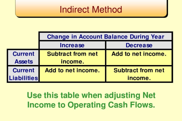 nopat和net income  第1张