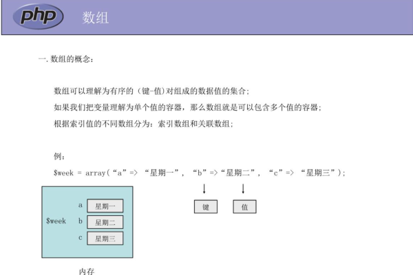 php关联数组和索引数组有什么区别