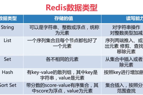 怎么向redis列表中加入元素「怎么向redis列表中加入元素数据」