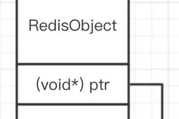 redis可以存空字符串吗为什么  第1张