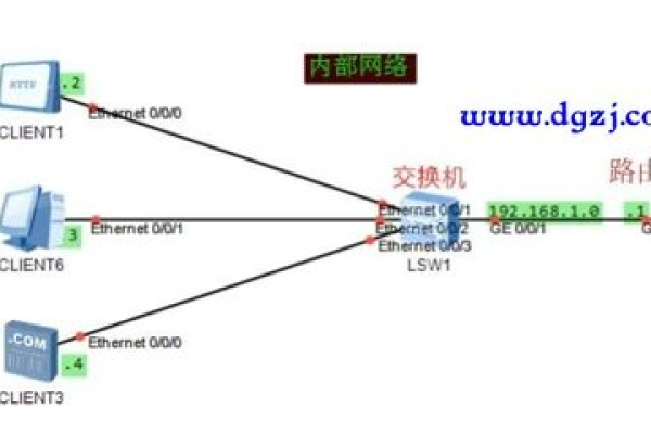 网络中与路由器ip冲突会怎么样