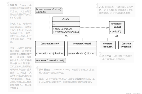 java工厂模式三种详解